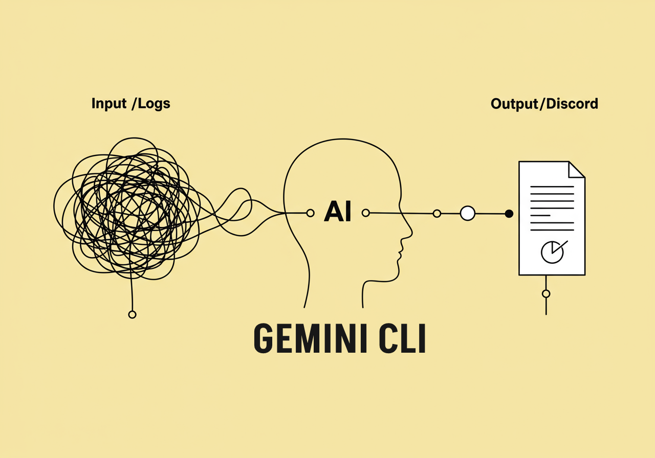 Vibe coding with gemini - Script calling Gemini CLI to aggregate logs and send a report